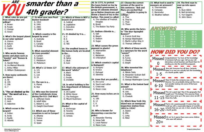 Smarter than grader 5th quiz show questions knowledge test viacom everett nickelodeon reserved scott rights inc international