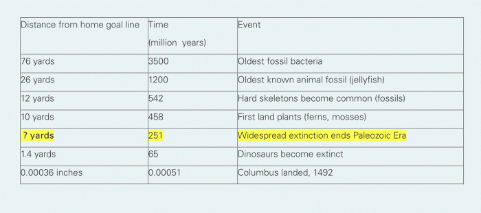 Geologic time football field answer key