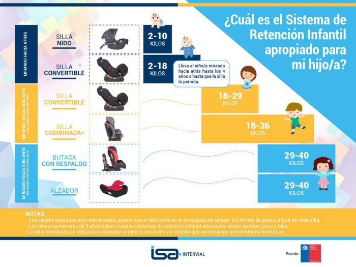 Ley de carseat en puerto rico