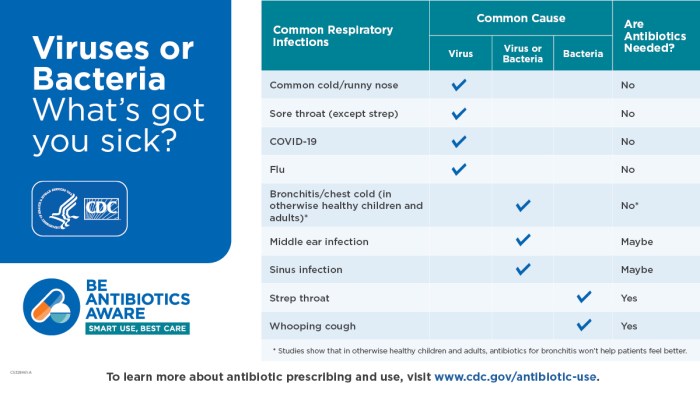 Do antivirals cause yeast infections