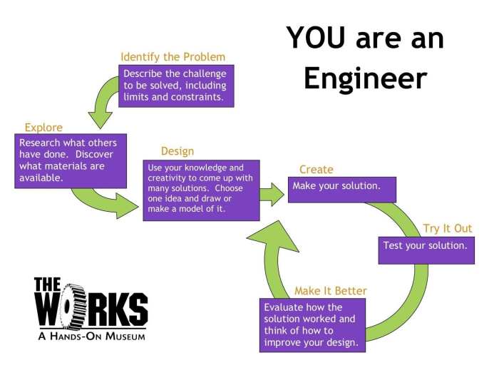 Campaigning it's a process worksheet answers