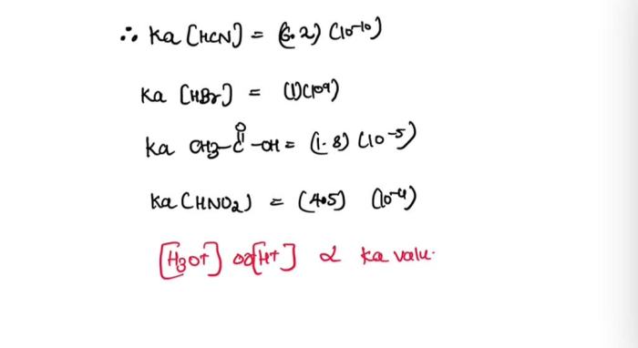 Rank the solutions in order of decreasing h3o+