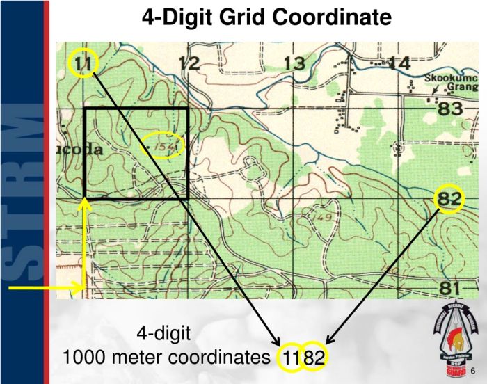 Digit coordinates revisions